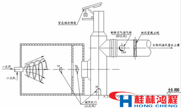 熱風爐 立磨 立式磨粉機 桂林鴻程 熱風爐 立磨 立式磨粉機 桂林鴻程