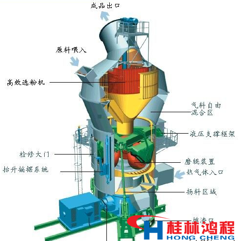 水泥立磨機主機結構 水泥立磨機主機結構