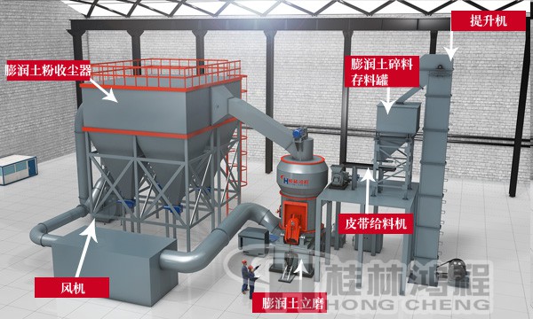 膨潤土立式磨粉機生產線 膨潤土立式磨粉機生產線