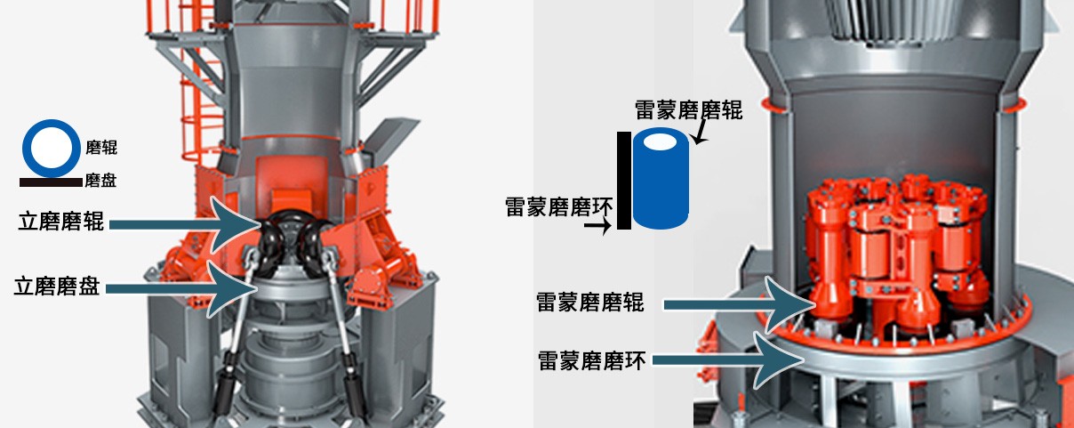 HLMX超細磨粉機與雷蒙磨的區別 HLMX超細磨粉機與雷蒙磨的區別