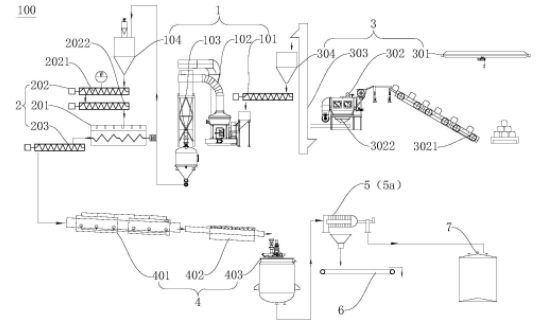 電解熔鹽渣磨粉與提取硫酸稀土生產裝置總覽清單 電解熔鹽渣磨粉與提取硫酸稀土生產裝置總覽清單